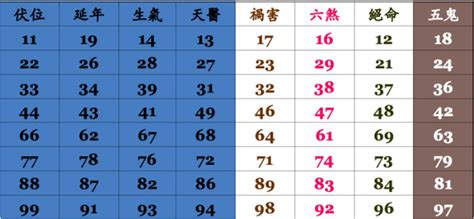 電話號碼兇吉|電話號碼測吉凶，測手機號碼吉凶，手機號碼吉凶預測。